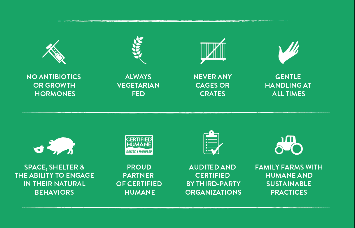 Spotlight Open Farm Pet Food The Official PetFlow Blog