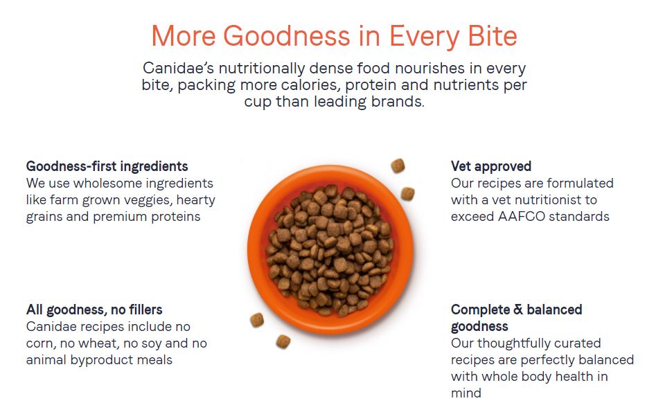 Canidae: Goodness for All! - The Official PetFlow Blog